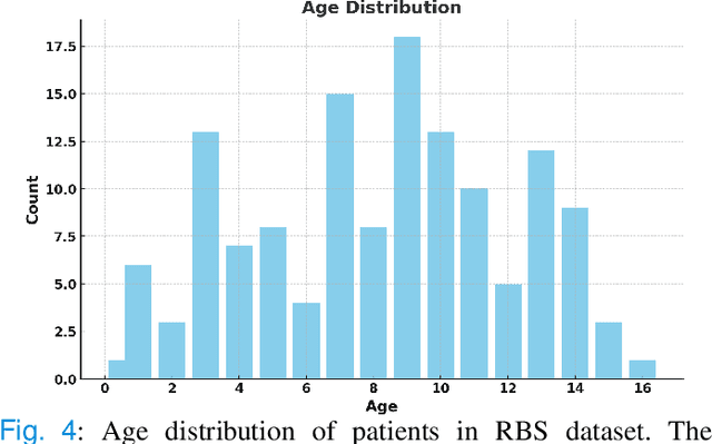 Figure 4 for Semantic Prior Distillation with Vision Foundation Model for Enhanced Rapid Bone Scintigraphy Image Restoration
