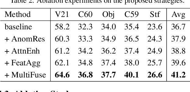 Figure 4 for Self-Calibrated CLIP for Training-Free Open-Vocabulary Segmentation