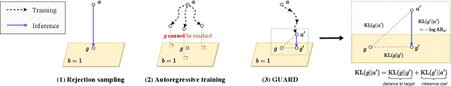 Figure 1 for Guaranteed Generation from Large Language Models
