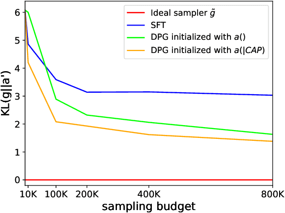 Figure 3 for Guaranteed Generation from Large Language Models