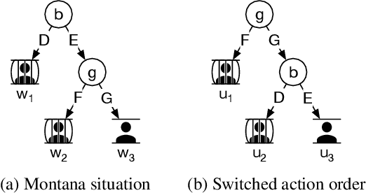 Figure 1 for Responsibility in Extensive Form Games