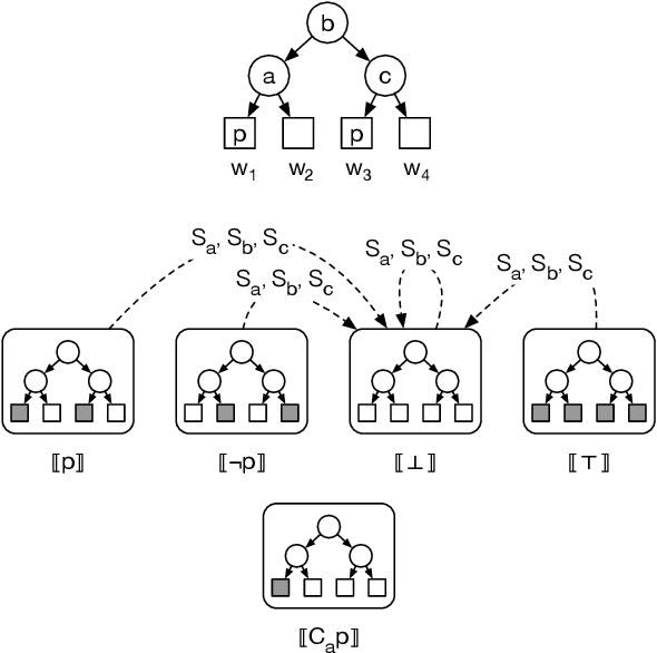 Figure 3 for Responsibility in Extensive Form Games