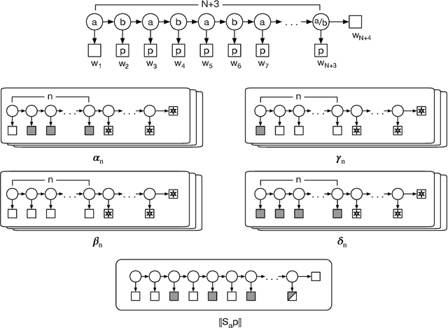 Figure 4 for Responsibility in Extensive Form Games