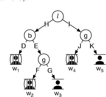 Figure 2 for Responsibility in Extensive Form Games