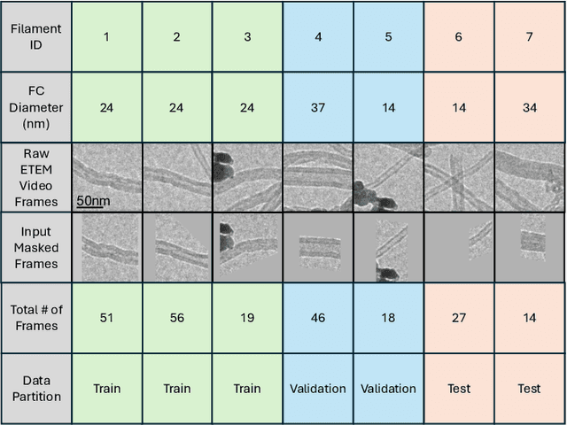Figure 2 for MultiTaskDeltaNet: Change Detection-based Image Segmentation for Operando ETEM with Application to Carbon Gasification Kinetics