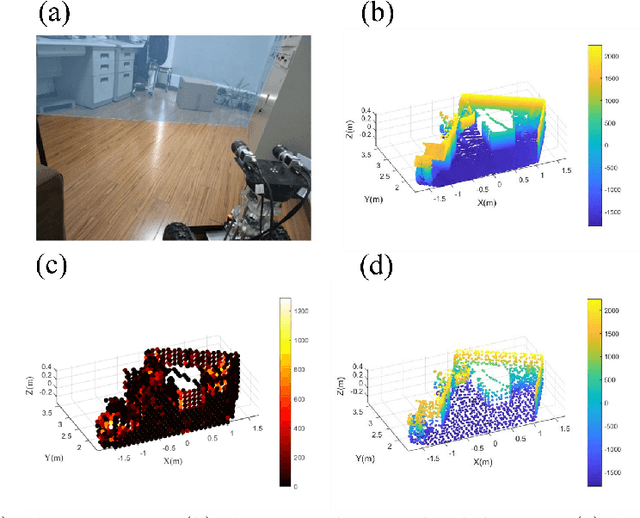 Figure 1 for Path Planning on Multi-level Point Cloud with a Weighted Traversability Graph
