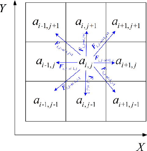 Figure 3 for Path Planning on Multi-level Point Cloud with a Weighted Traversability Graph