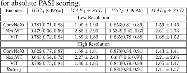 Figure 2 for PSO-Net: Development of an automated psoriasis assessment system using attention-based interpretable deep neural networks