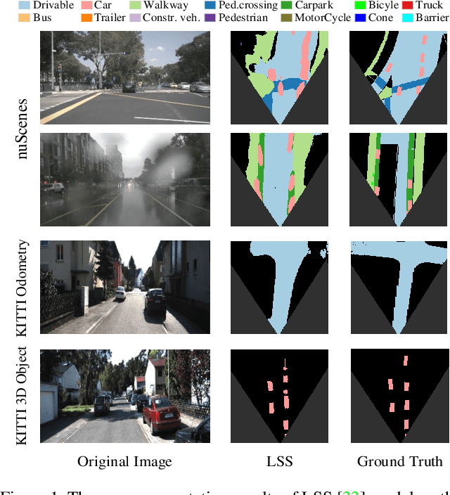Figure 1 for DiffBEV: Conditional Diffusion Model for Bird's Eye View Perception