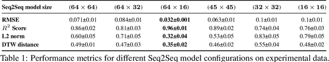 Figure 2 for Compressing Recurrent Neural Networks for FPGA-accelerated Implementation in Fluorescence Lifetime Imaging