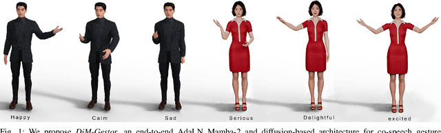 Figure 1 for DiM-Gestor: Co-Speech Gesture Generation with Adaptive Layer Normalization Mamba-2