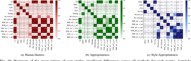 Figure 2 for DiM-Gestor: Co-Speech Gesture Generation with Adaptive Layer Normalization Mamba-2