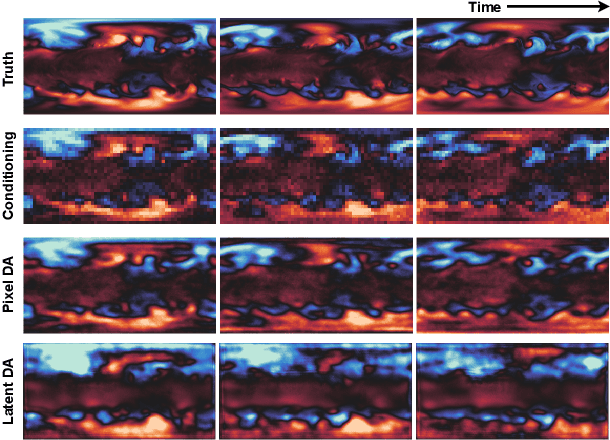 Figure 3 for Deep Generative Data Assimilation in Multimodal Setting