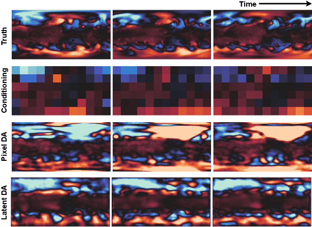 Figure 4 for Deep Generative Data Assimilation in Multimodal Setting