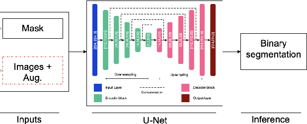 Figure 2 for Spannotation: Enhancing Semantic Segmentation for Autonomous Navigation with Efficient Image Annotation
