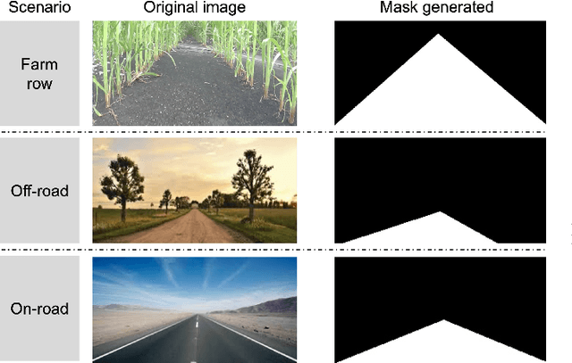 Figure 3 for Spannotation: Enhancing Semantic Segmentation for Autonomous Navigation with Efficient Image Annotation