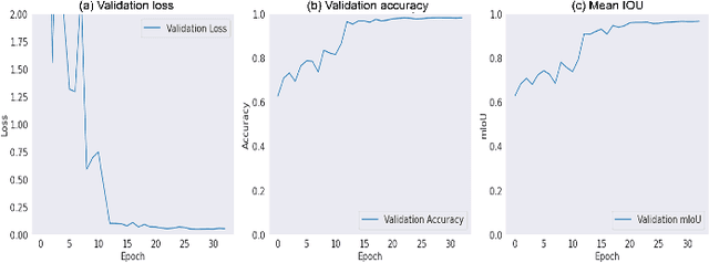 Figure 4 for Spannotation: Enhancing Semantic Segmentation for Autonomous Navigation with Efficient Image Annotation
