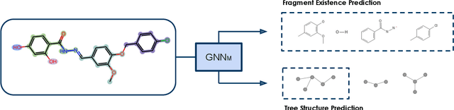 Figure 3 for Fragment-based Pretraining and Finetuning on Molecular Graphs