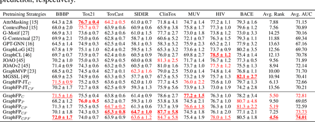 Figure 2 for Fragment-based Pretraining and Finetuning on Molecular Graphs