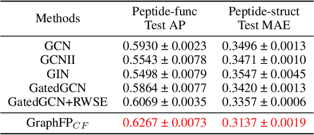 Figure 4 for Fragment-based Pretraining and Finetuning on Molecular Graphs