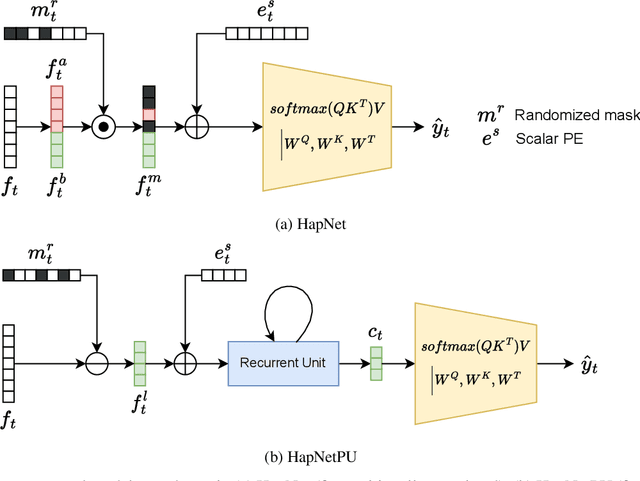 Figure 1 for Hedging Is Not All You Need: A Simple Baseline for Online Learning Under Haphazard Inputs