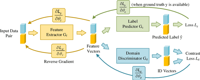 Figure 3 for An Adaptive System for Wearable Devices to Detect Stress Using Physiological Signals