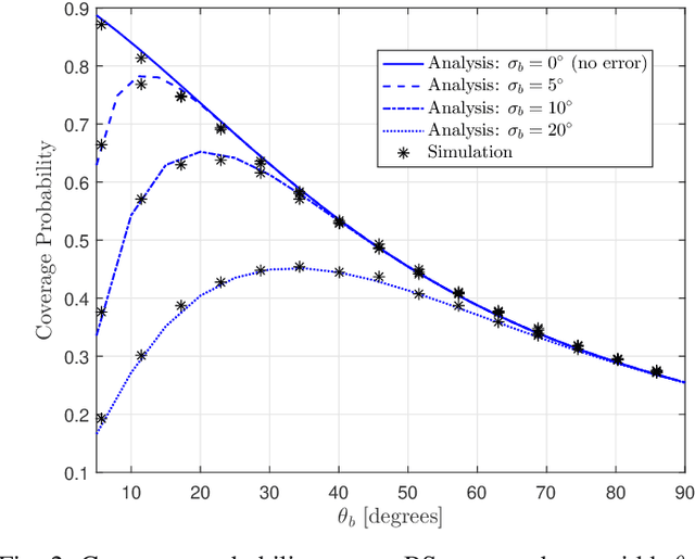 Figure 2 for Terahertz User-Centric Clustering in the Presence of Beam Misalignment
