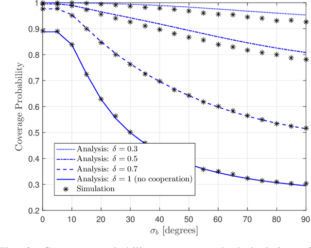 Figure 3 for Terahertz User-Centric Clustering in the Presence of Beam Misalignment
