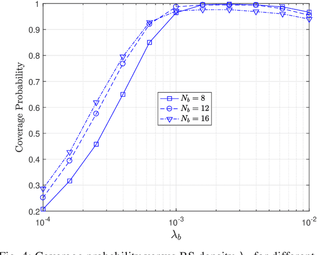 Figure 4 for Terahertz User-Centric Clustering in the Presence of Beam Misalignment