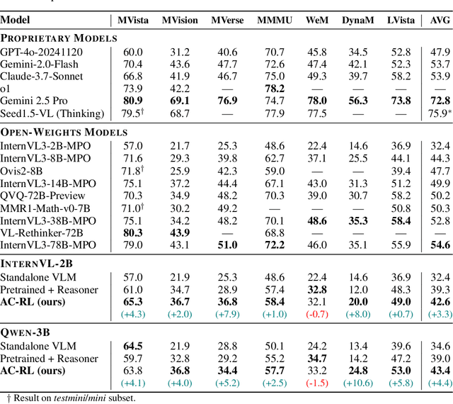 Figure 2 for Clarification as Supervision: Reinforcement Learning for Vision-Language Interfaces