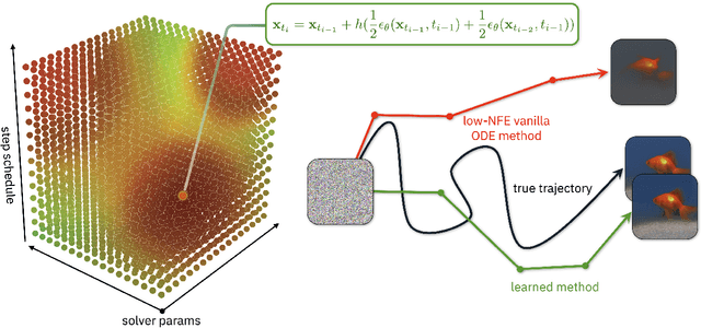 Figure 1 for S4S: Solving for a Diffusion Model Solver
