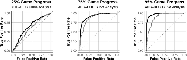 Figure 1 for Predicting Outcomes in Video Games with Long Short Term Memory Networks