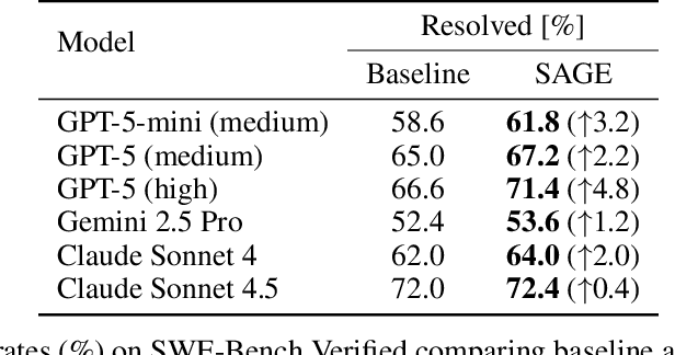 Figure 2 for Self-Abstraction from Grounded Experience for Plan-Guided Policy Refinement