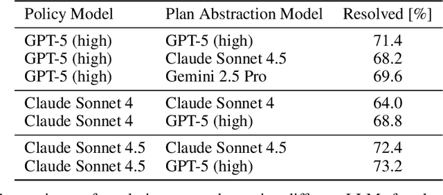 Figure 3 for Self-Abstraction from Grounded Experience for Plan-Guided Policy Refinement