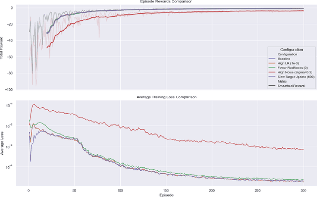 Figure 2 for Universal Approximation Theorem of Deep Q-Networks