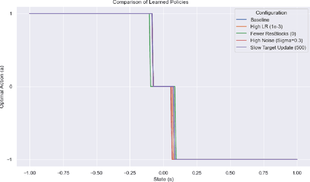 Figure 3 for Universal Approximation Theorem of Deep Q-Networks