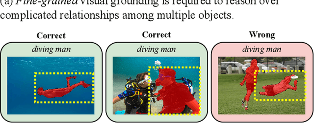 Figure 1 for Mask Grounding for Referring Image Segmentation