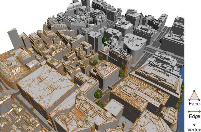 Figure 3 for Beyond Grid Data: Exploring Graph Neural Networks for Earth Observation