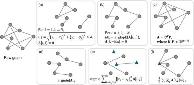 Figure 4 for Beyond Grid Data: Exploring Graph Neural Networks for Earth Observation