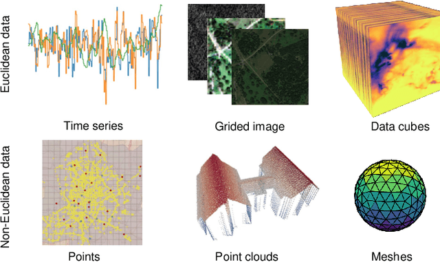 Figure 1 for Beyond Grid Data: Exploring Graph Neural Networks for Earth Observation