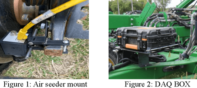 Figure 1 for Enhancing seeding efficiency using a computer vision system to monitor furrow quality in real-time
