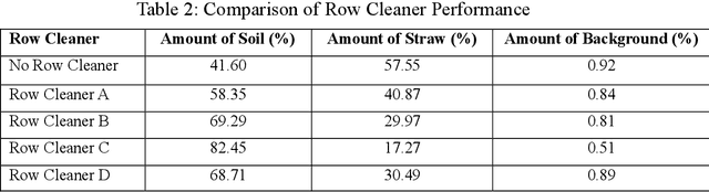 Figure 2 for Enhancing seeding efficiency using a computer vision system to monitor furrow quality in real-time