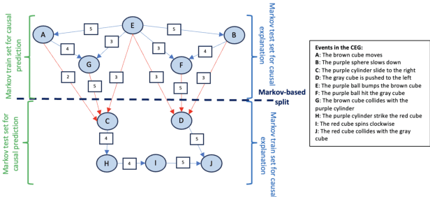 Figure 4 for CausalDisco: Causal discovery using knowledge graph link prediction