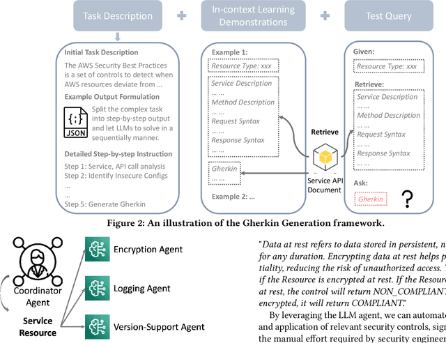 Figure 3 for Enhancing Security Control Production With Generative AI