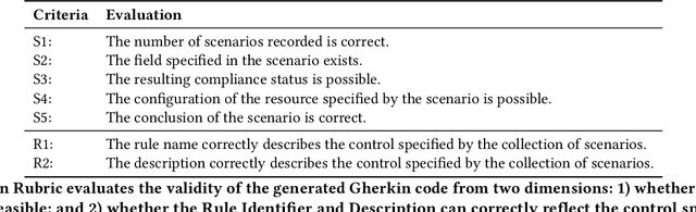 Figure 2 for Enhancing Security Control Production With Generative AI