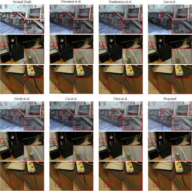 Figure 2 for CompGS++: Compressed Gaussian Splatting for Static and Dynamic Scene Representation