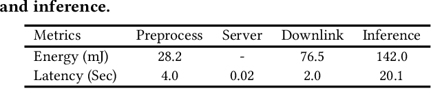 Figure 3 for Offload Rethinking by Cloud Assistance for Efficient Environmental Sound Recognition on LPWANs