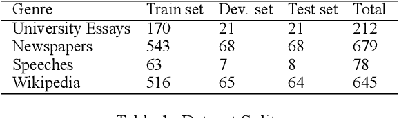 Figure 1 for ThaiCoref: Thai Coreference Resolution Dataset