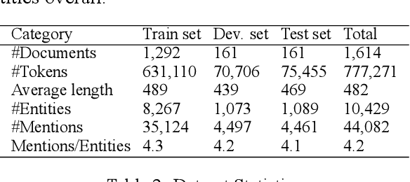 Figure 2 for ThaiCoref: Thai Coreference Resolution Dataset