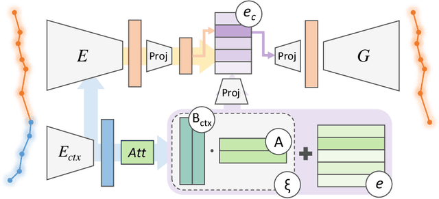 Figure 1 for Trajectory Forecasting through Low-Rank Adaptation of Discrete Latent Codes